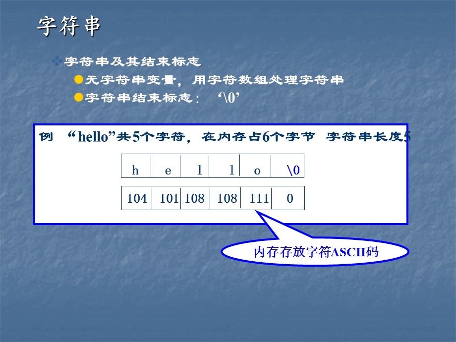 字符数组和字符串.ppt_第3页