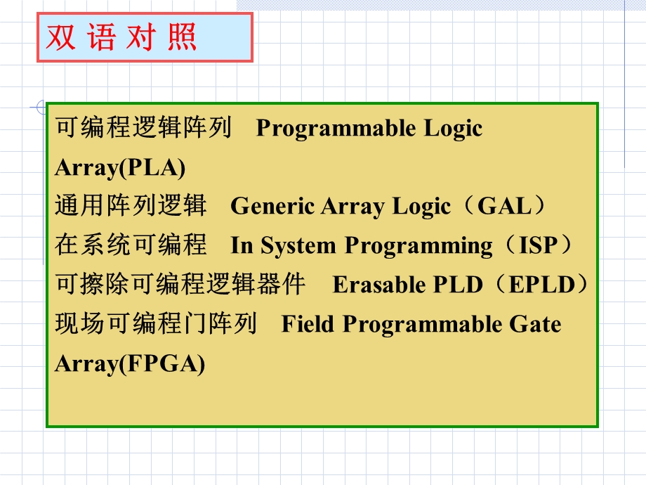 可编程逻辑器件(h).ppt_第2页