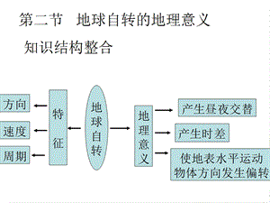 地球自转的地理意义第二课时.ppt