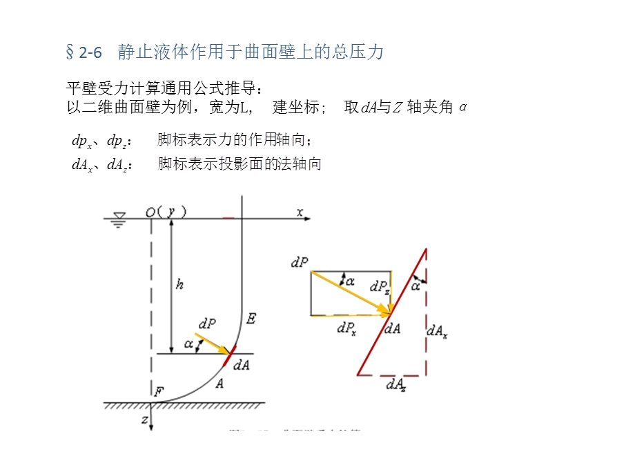 大学流体力学课件13-第二章流体静力学第六节.ppt_第1页