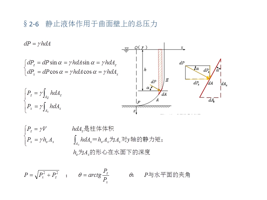 大学流体力学课件13-第二章流体静力学第六节.ppt_第2页