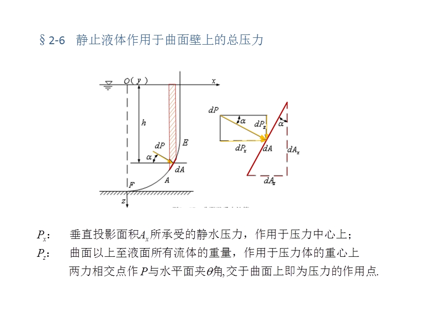 大学流体力学课件13-第二章流体静力学第六节.ppt_第3页