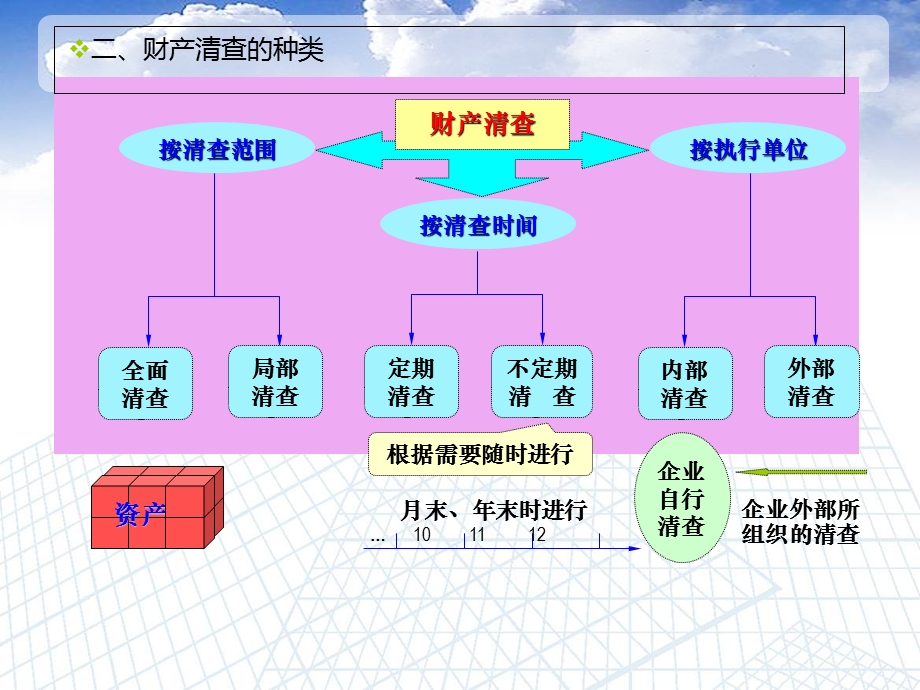 基础会计第八章(自).ppt_第2页