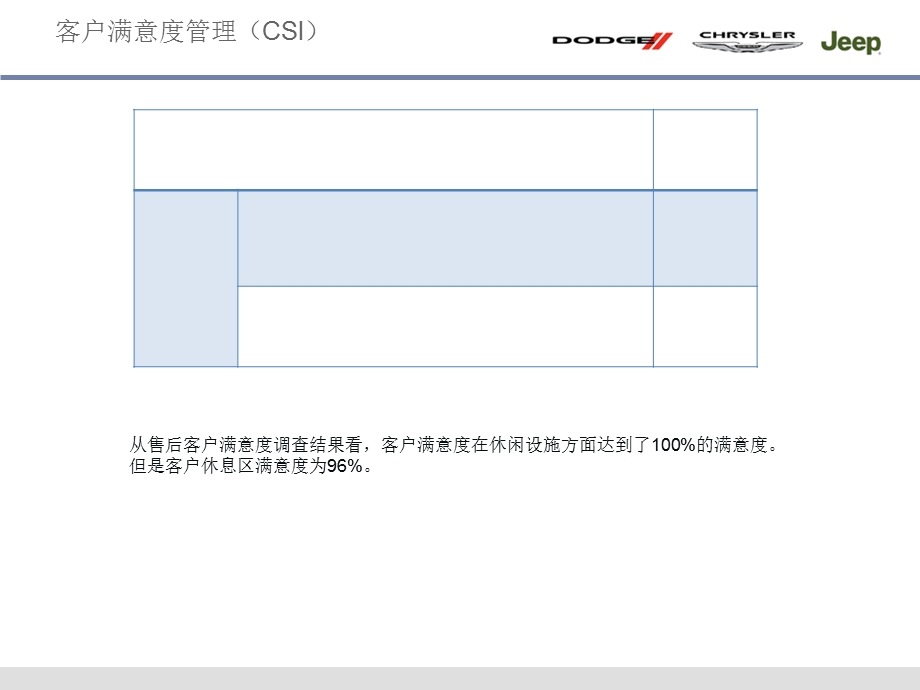 客户满意度调查与整改(售后).ppt_第2页