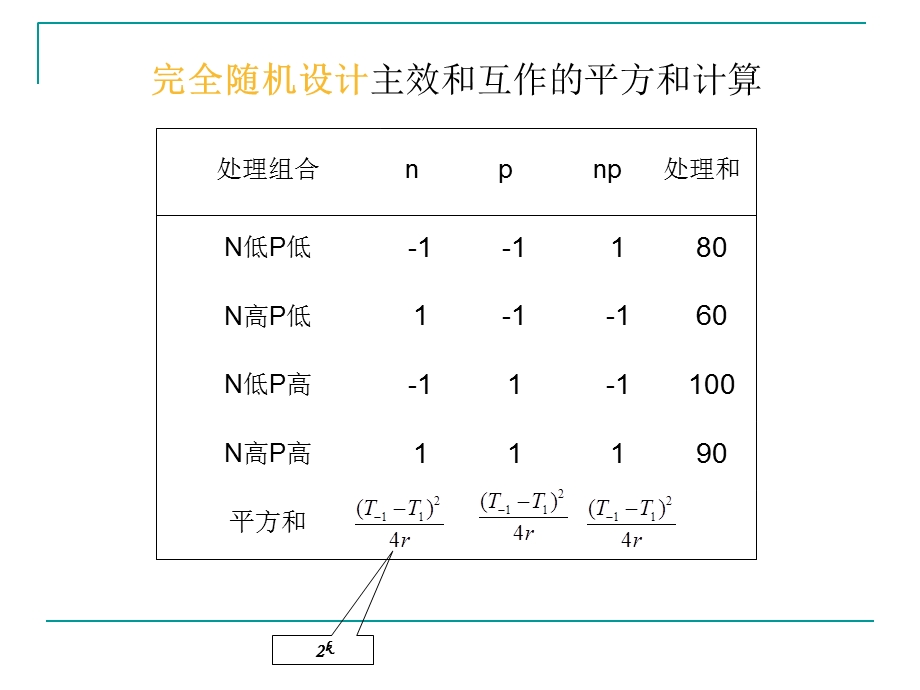 实验三因子、混杂试验设计(Exce).ppt_第3页