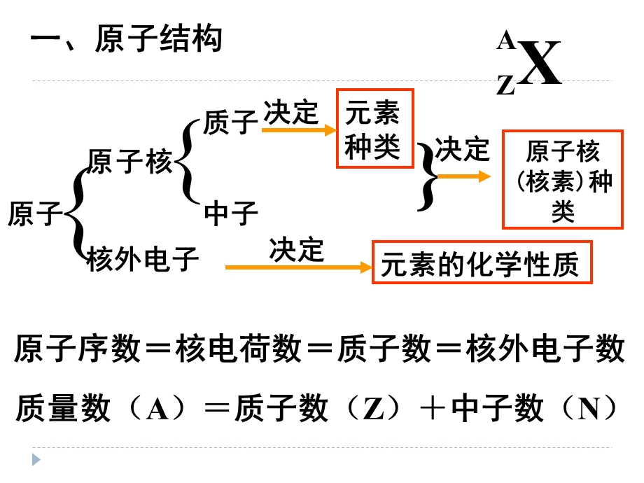 复习课件七-物质结构、元素周期律.ppt_第2页