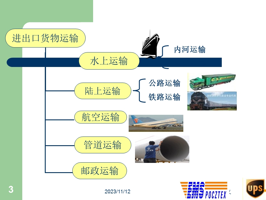 国际贸易实务-国际货物运输.ppt_第3页