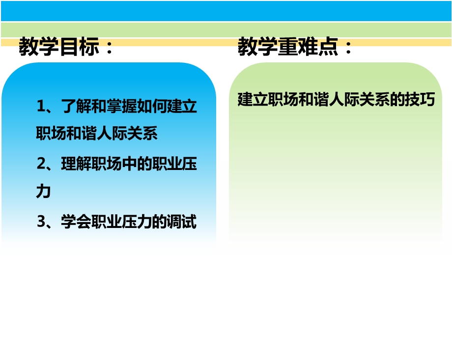 大学生职场适应.ppt_第2页