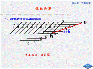 向量减法运算及其几何意义课件(人教A版必修4).ppt