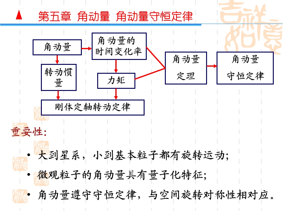 大学物理第07讲ch.ppt_第2页