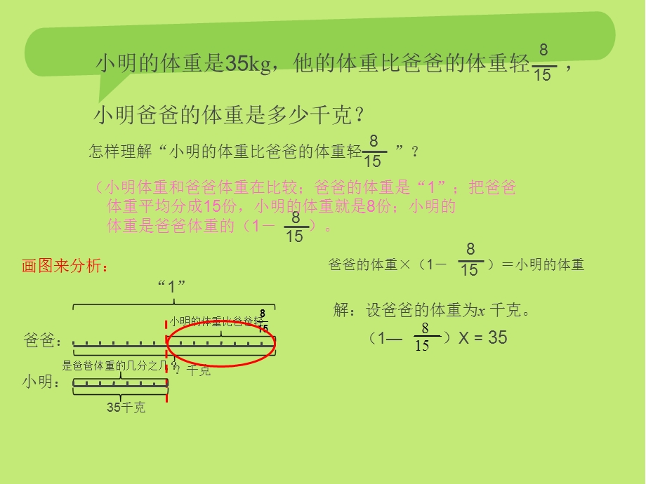 小学六年级数学上册小数除法例五ppt.ppt_第3页