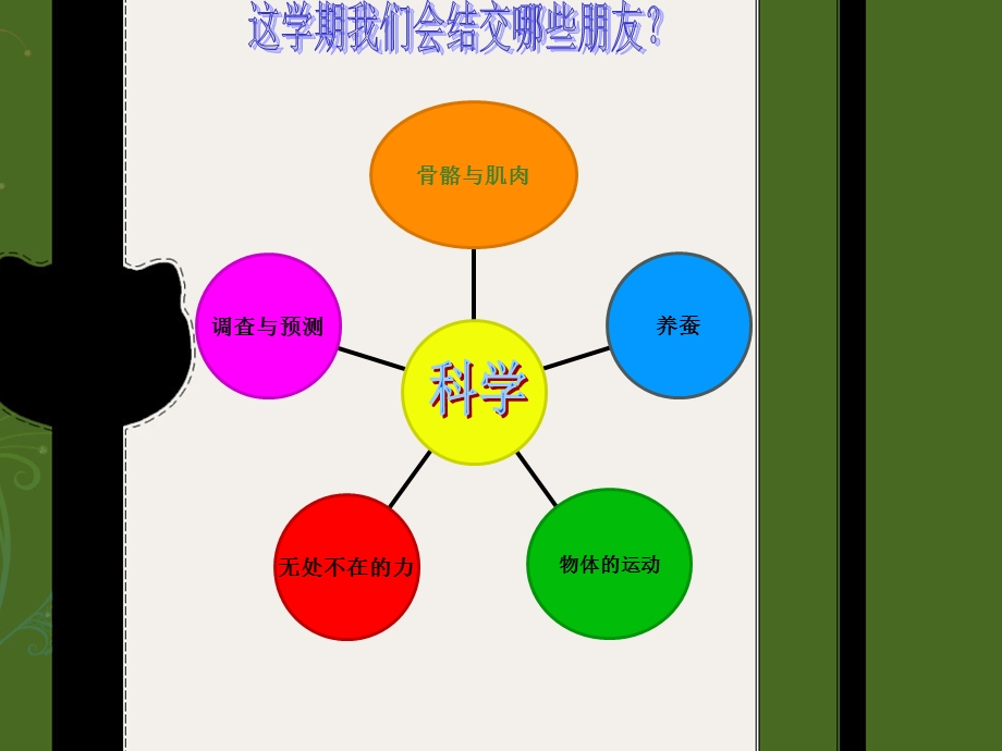 小学四年级苏教版科学始业教育.ppt_第2页