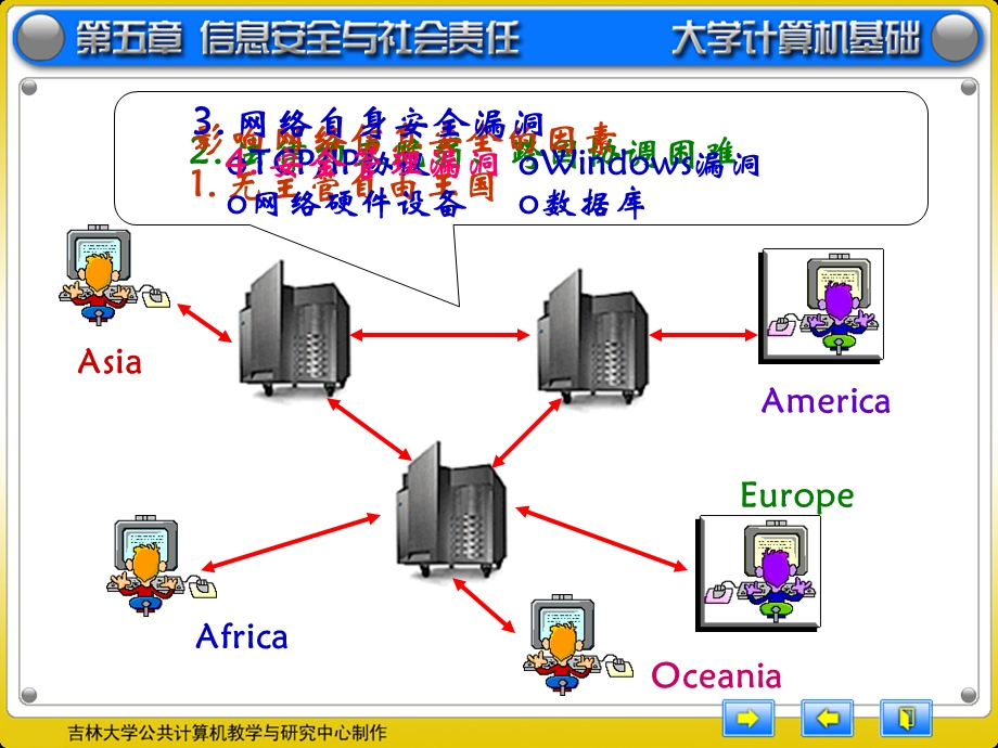 大学计算机第5章.ppt_第3页