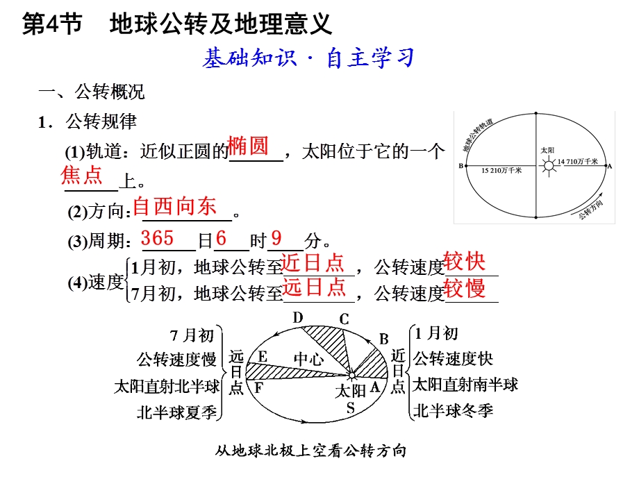 地球公转及地理意义高三复习.ppt_第1页