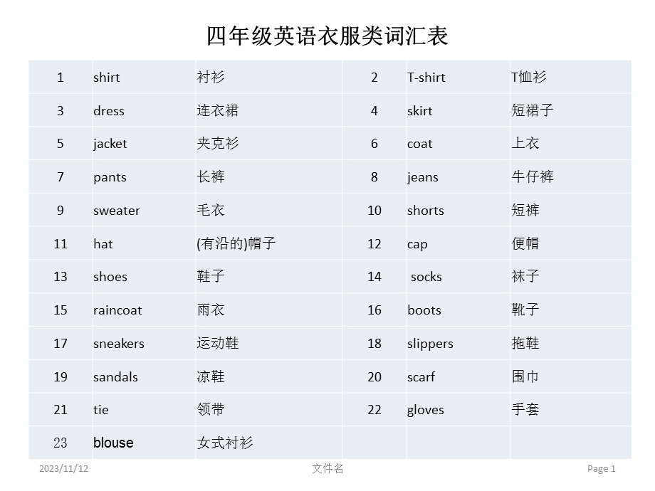 四年级英语衣服类单词.pptx_第1页