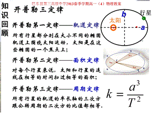 太阳与行星间的引力(万有引力).ppt