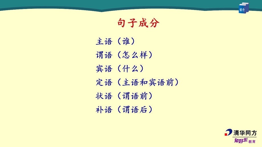 句子的成分和短语.ppt_第3页