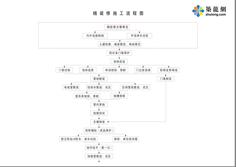 室内装修流程及要点.ppt_第3页