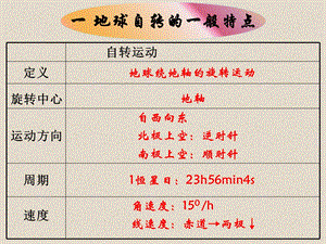 地球自转第二课时昼夜交替地转偏向力.ppt