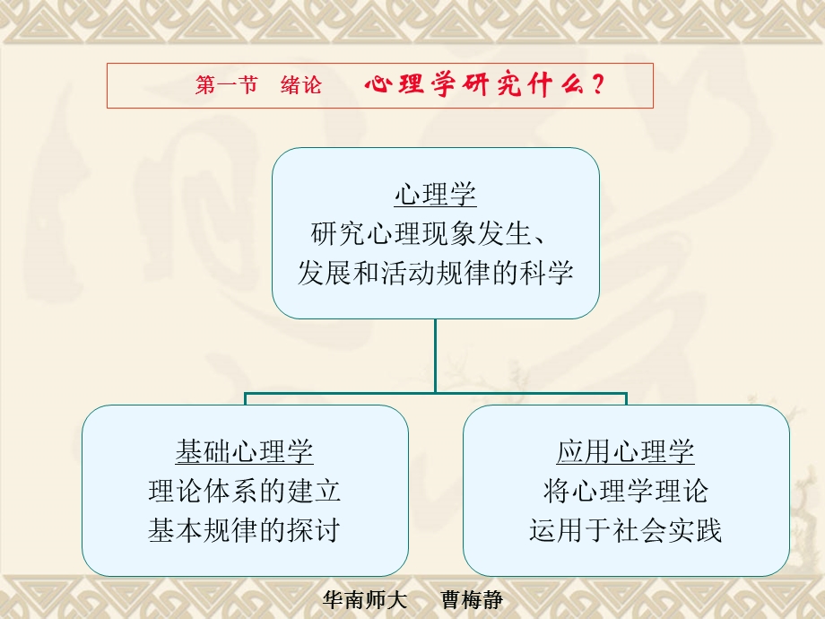 基础心理学(3.18).ppt_第3页