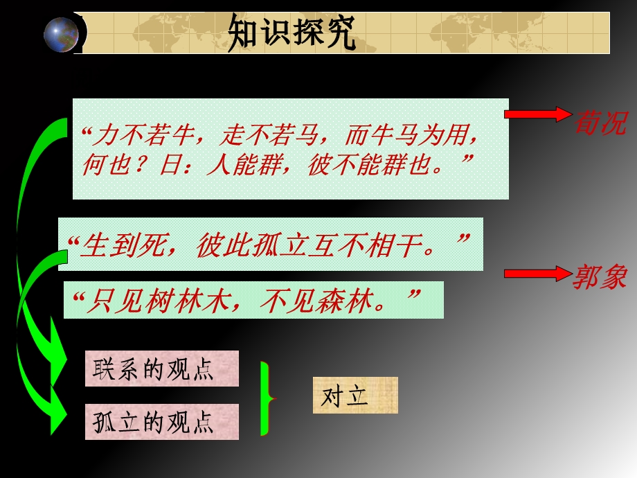 坚持唯物辩证法,反对形而上学课件(新人教版必修四).ppt_第3页