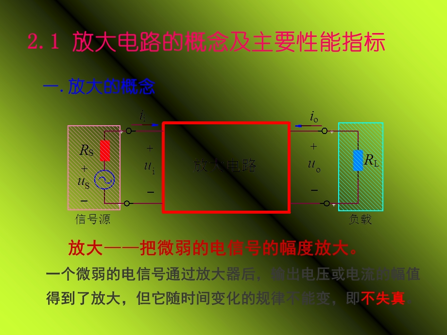 基本放大电路(第1部分).ppt_第2页