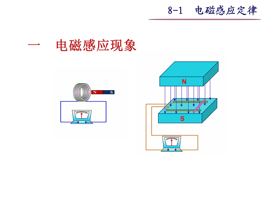 大学物理之8-1电磁感应定律.ppt_第2页