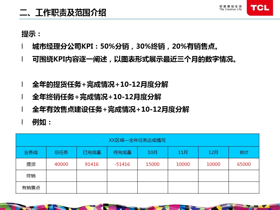 城市经理工作汇报模板.ppt_第3页