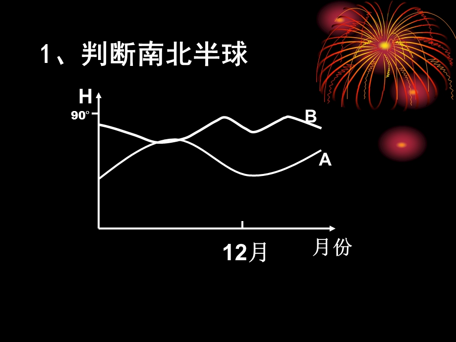 地球公转的意义之太阳高度角的应用.ppt_第2页