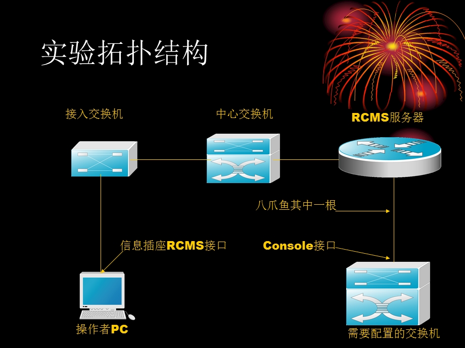 实验二交换机基本配置.ppt_第3页