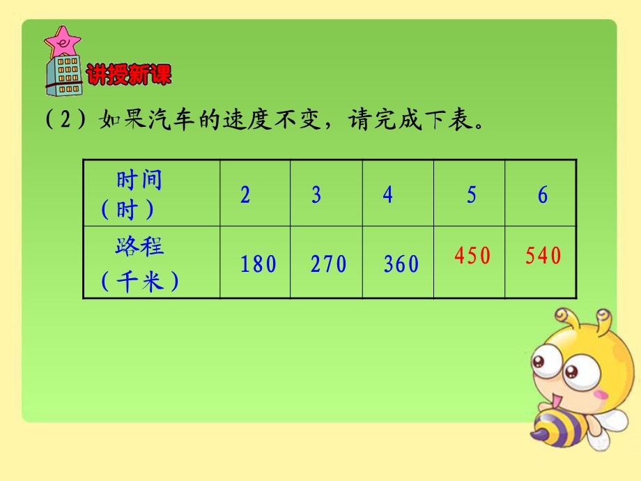 小学六年级正比例课件.ppt_第3页