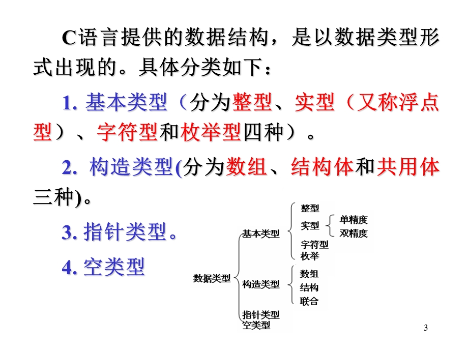 基本数据类型及其操作.ppt_第3页