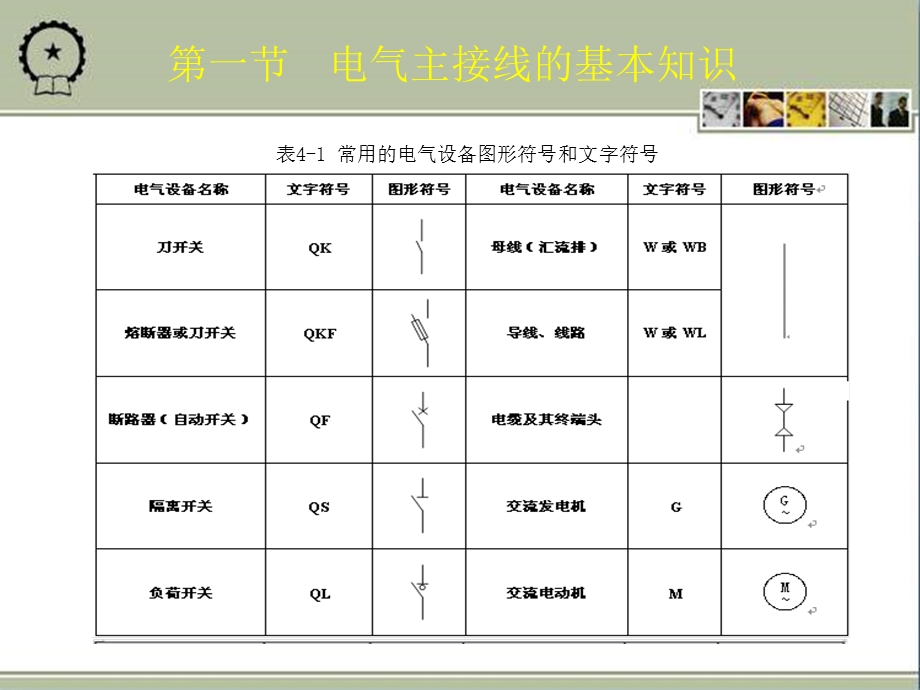 城市轨道交通供电变电所的电气主接线.ppt_第3页