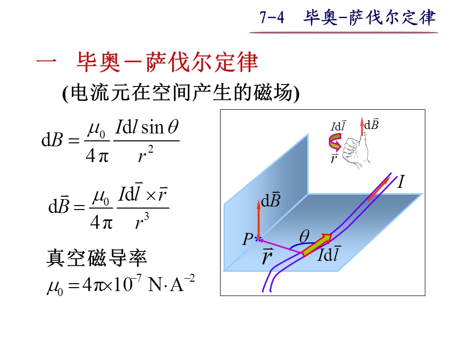 大学物理之7-4毕奥-萨伐尔定律.ppt_第1页