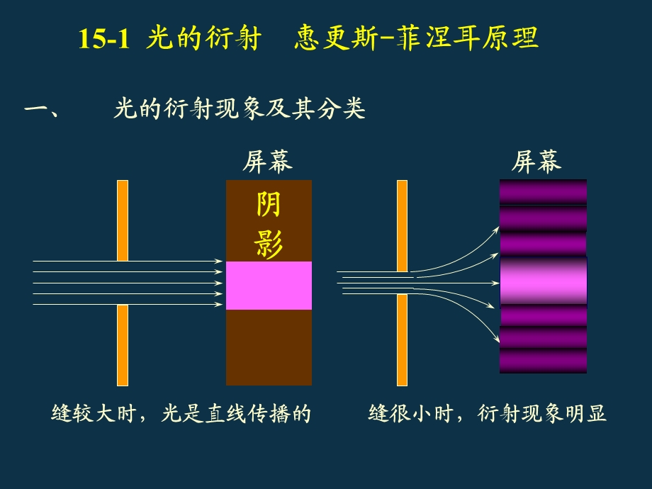 大学物理课件衍射.ppt_第2页