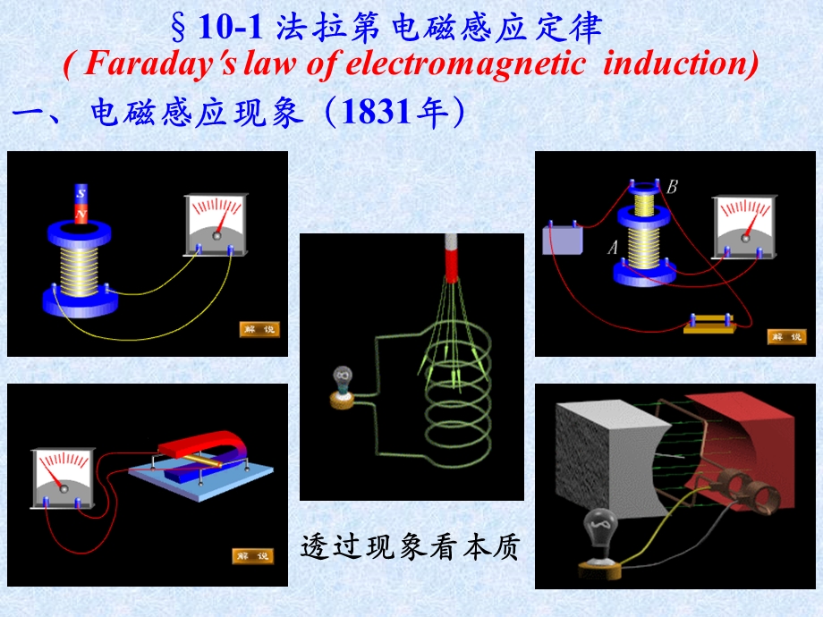 大学物理电磁学复习总结-e0电磁感应.ppt_第2页