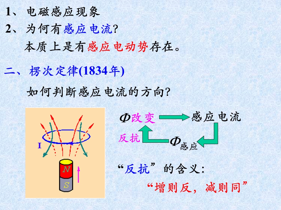 大学物理电磁学复习总结-e0电磁感应.ppt_第3页