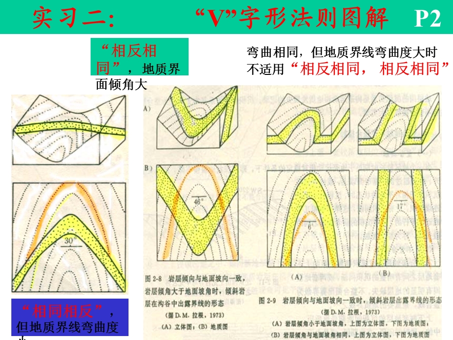 实习二(倾斜层和不整和读图).ppt_第2页