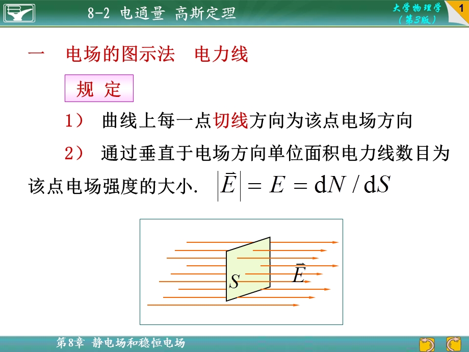 大学物理 高斯定理.ppt_第1页