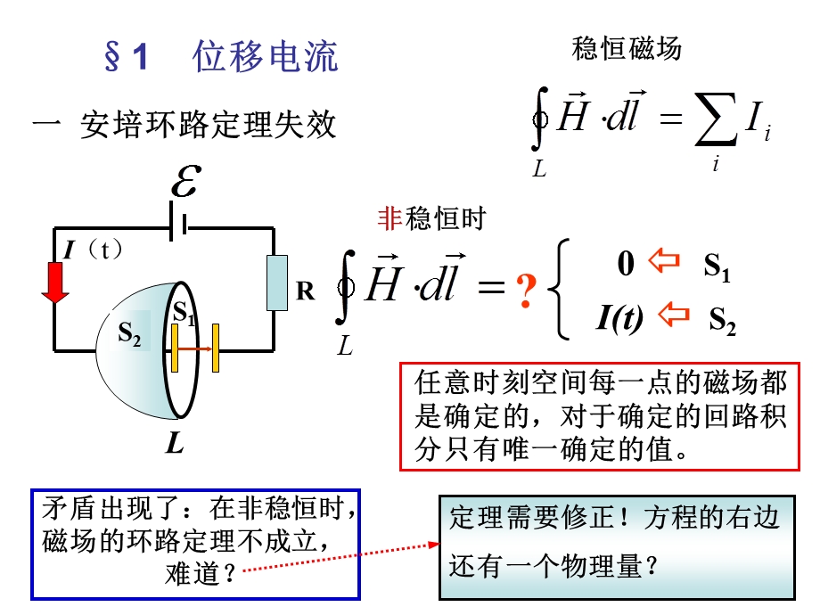 大学物理二第二篇第10章麦克斯韦方程组.ppt_第3页