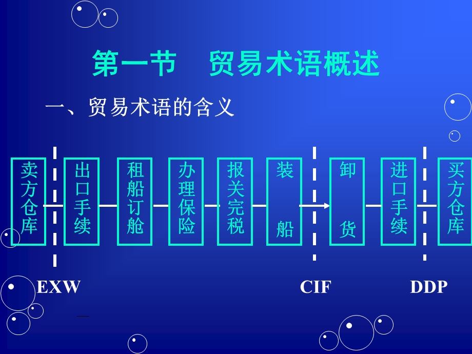 国际贸易术语-02章.ppt_第2页