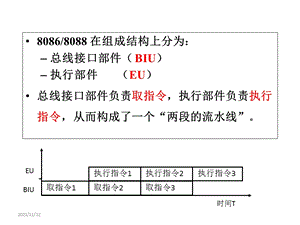 哈工大威海计算机学院计算机组成原理.ppt