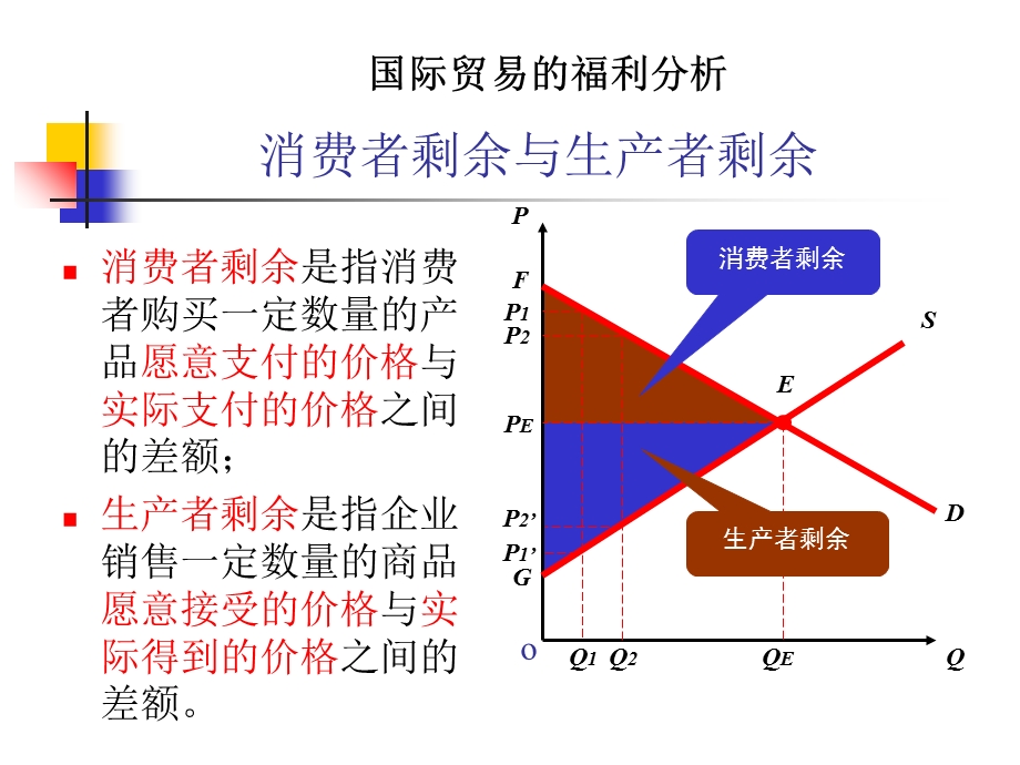 国际贸与易利益分配.ppt_第3页