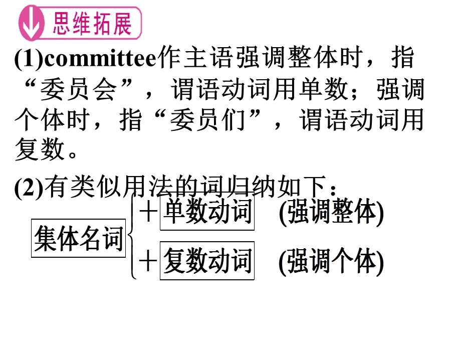 外研版必修一Module4CulturalCorner课件.ppt_第3页