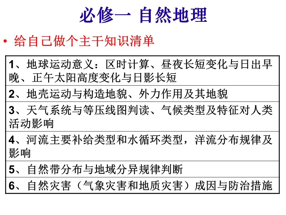 地理综合题考前复习.ppt_第2页