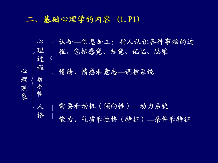 咨询师基础心理学知识.ppt_第3页