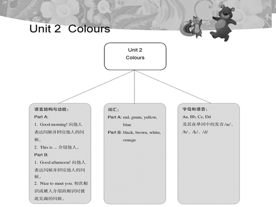 小学英语三年级上册第二单元单元分析.ppt_第1页