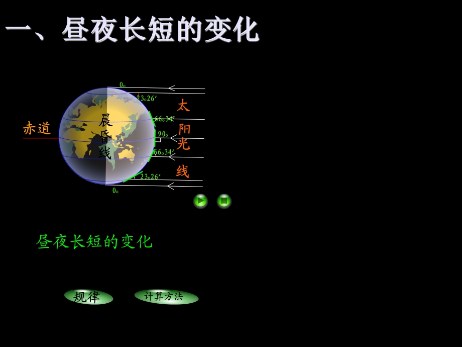 地球公转产生的地理意义(整理好上课用).ppt_第2页