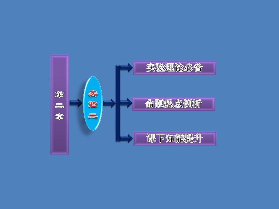 实验二探究弹力和弹簧伸长的关系.pptx_第2页