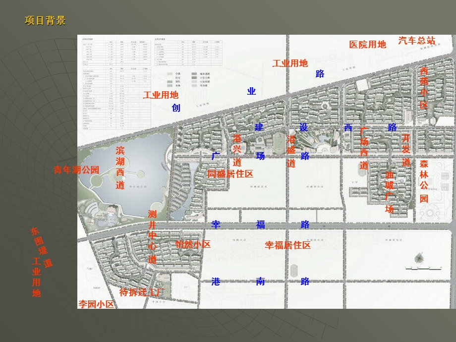 大港油田住宅小区规划.ppt_第3页